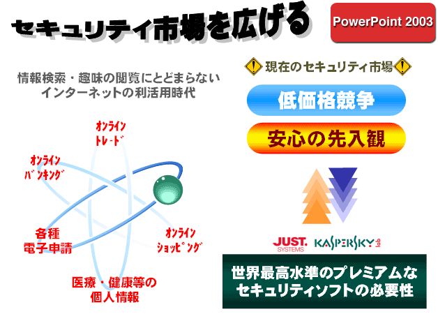 PowerPoint 2003