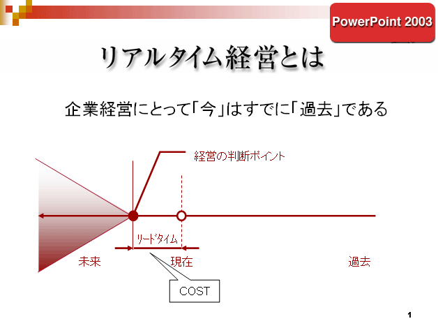 PowerPoint 2003