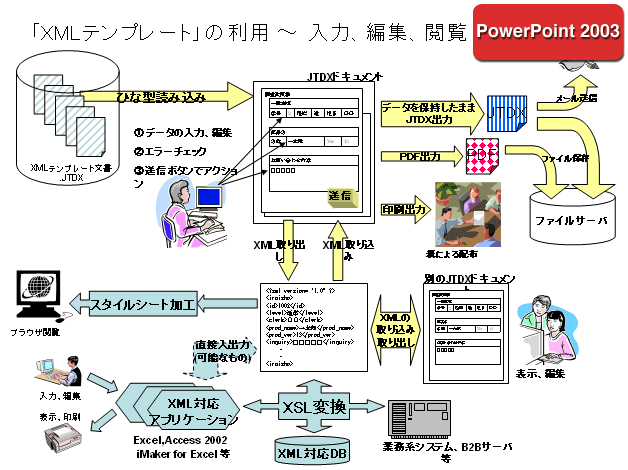 PowerPoint 2003