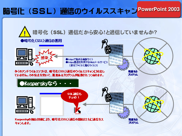 PowerPoint 2003