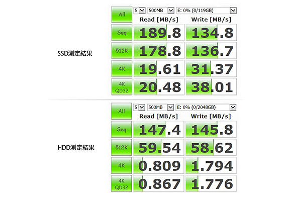 TVとのベンチマーク