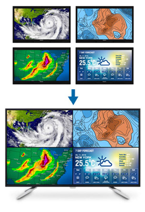 MultiView4Kで4つのシステムを1つの画面に