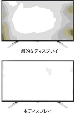 SmartUniformityによる均一な輝度を保った正確な画像表示
