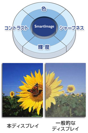 画像設定を瞬時に最適化するSmartImage