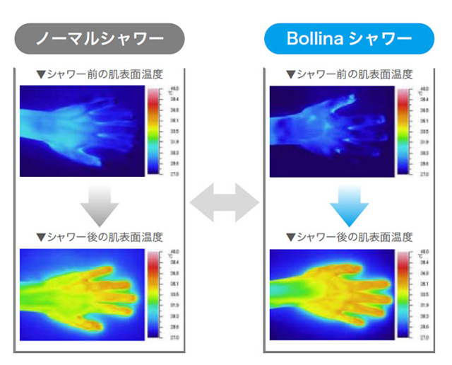 シャワーなのに「ぽかぽか」