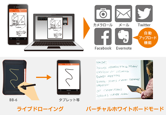 パソコンやスマートフォン・タブレットとメモを共有