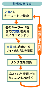̊蓹