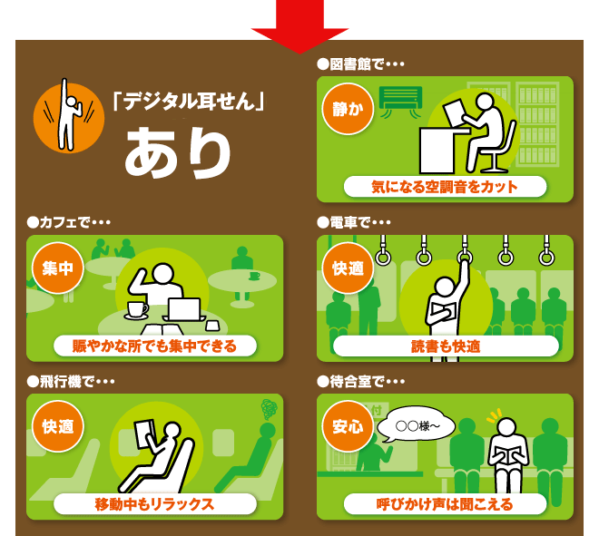 デジタル耳せんあり