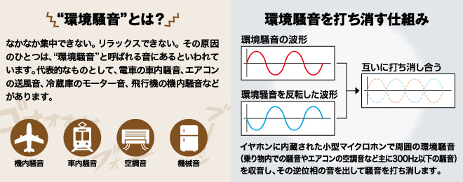 環境騒音とは・環境騒音を打ち消す仕組み
