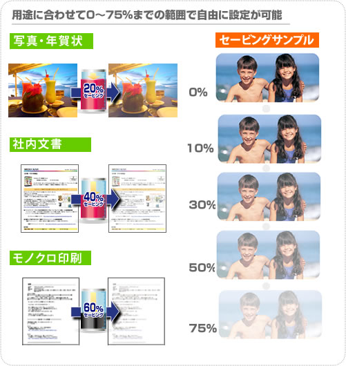 濃度の設定は1％きざみで自由自在