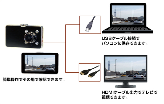 大きくて見やすい3.0インチ液晶搭載