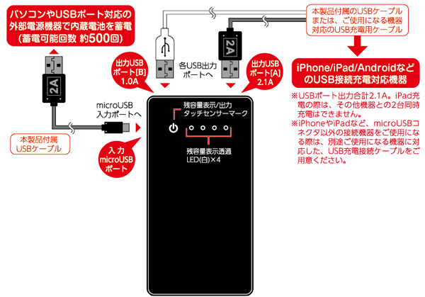 充電器⭐︎説明者1 Amazon | セイワ(SEIWA) 車内用品 シガーソケットタイプ充電器