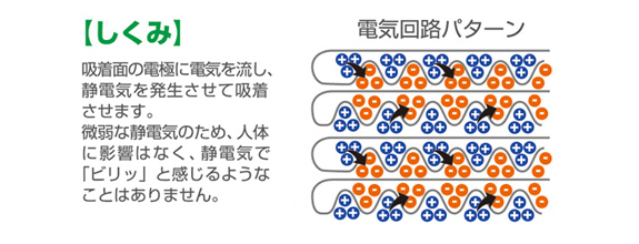しくみ図