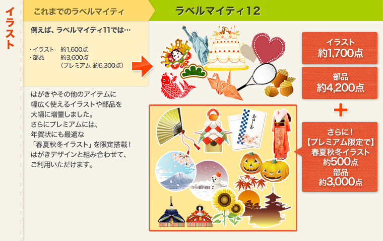 ラベルマイティ12 あなたがお持ちのラベルマイティとの違いを徹底比較 Just Myshop ラベルマイティ12 あなたがお持ちのラベルマイティとの違いを徹底比較 Just Myshop