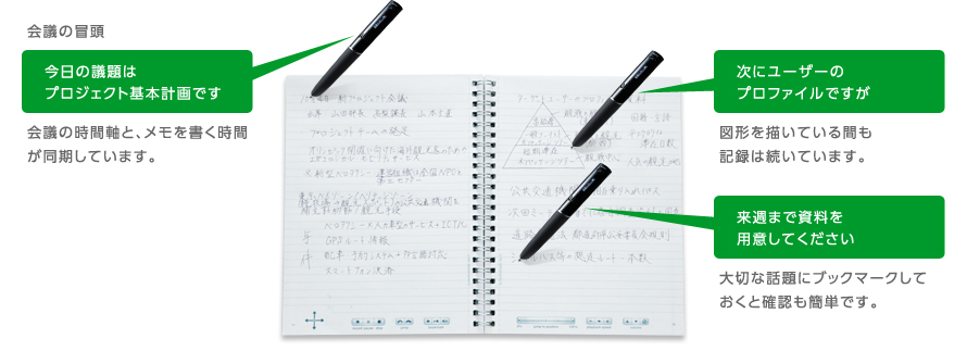 Livescribe エコー スマートペン スティッキーノート Dvd Just Myshop