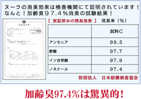 公的機関で検査済みの消臭力