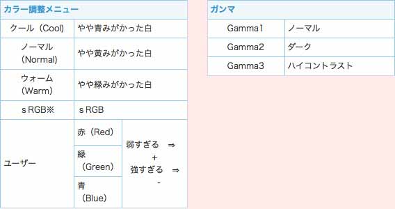 多彩な画質調整機能