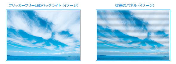 ちらつきを低減させるフリッカーフリーLEDバックライト技術を搭載