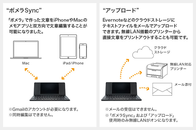 シリーズ初、無線LAN搭載