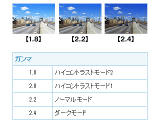 自然な色合いを表現する独自の画質調整機能