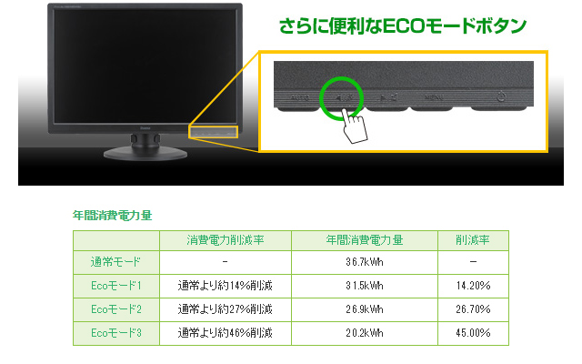 省電力なEcoモード