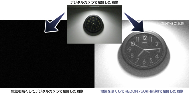 赤外線装置にレーザーを採用