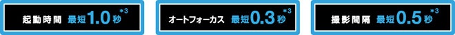 高速レスポンスを実現