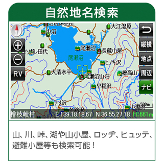 自然地名