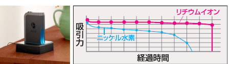 バッテリーを充電イメージ画像