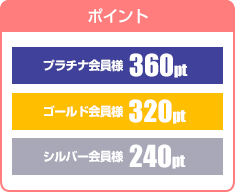 ポイント