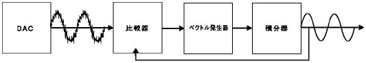 ピュアなアナログ変換を実現した特許技術「VLSC」回路搭載