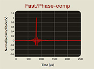 Fast/Phase-comp