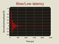 Slow/Low-latency