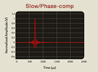 Slow/Phase-comp