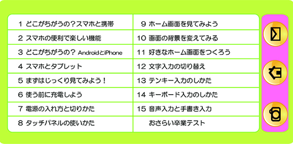 いまさら誰にも聞けない！スマホ＆タブレット DVD3巻セット