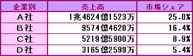 単位表示