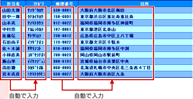 住所入力