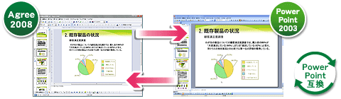 PowerPoint互換