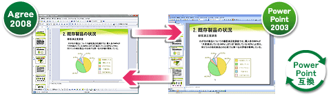 PowerPoint݊
