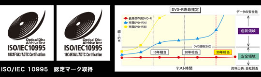 国際規格「ISO/IEC 10995」認定マーク取得済み