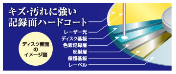 特殊ハードコート