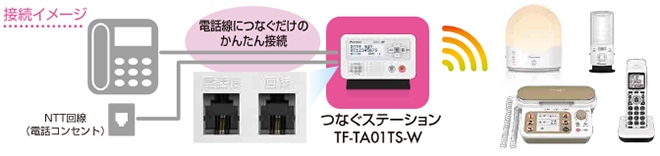 古い電話機がつなぐステーションでよみがえる