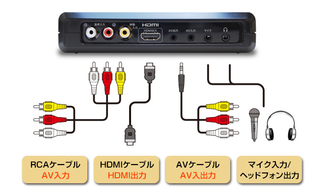 多彩な出入力で困らずダビングやAV出力可能！