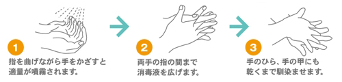 「ウイルッシュ」の使用方法