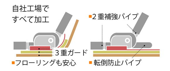 安心の日本製。安全性も考慮した設計