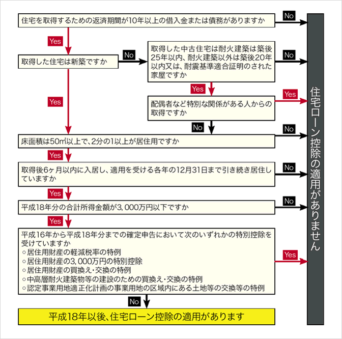 18NɏZ擾l̏Z[T