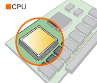 CPU