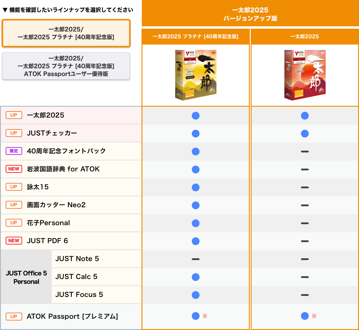 バージョンアップ版機能比較表