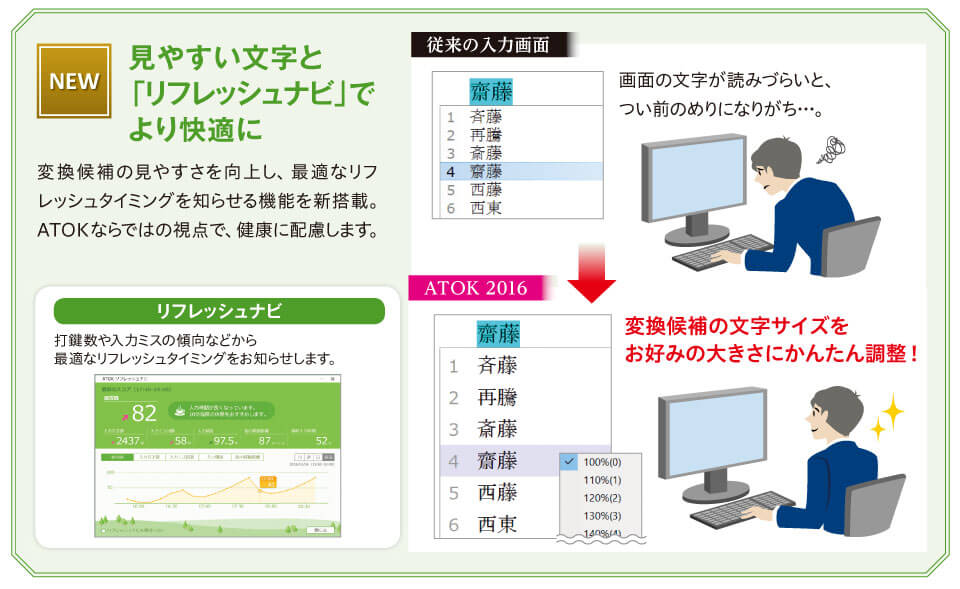 リフレッシュナビ